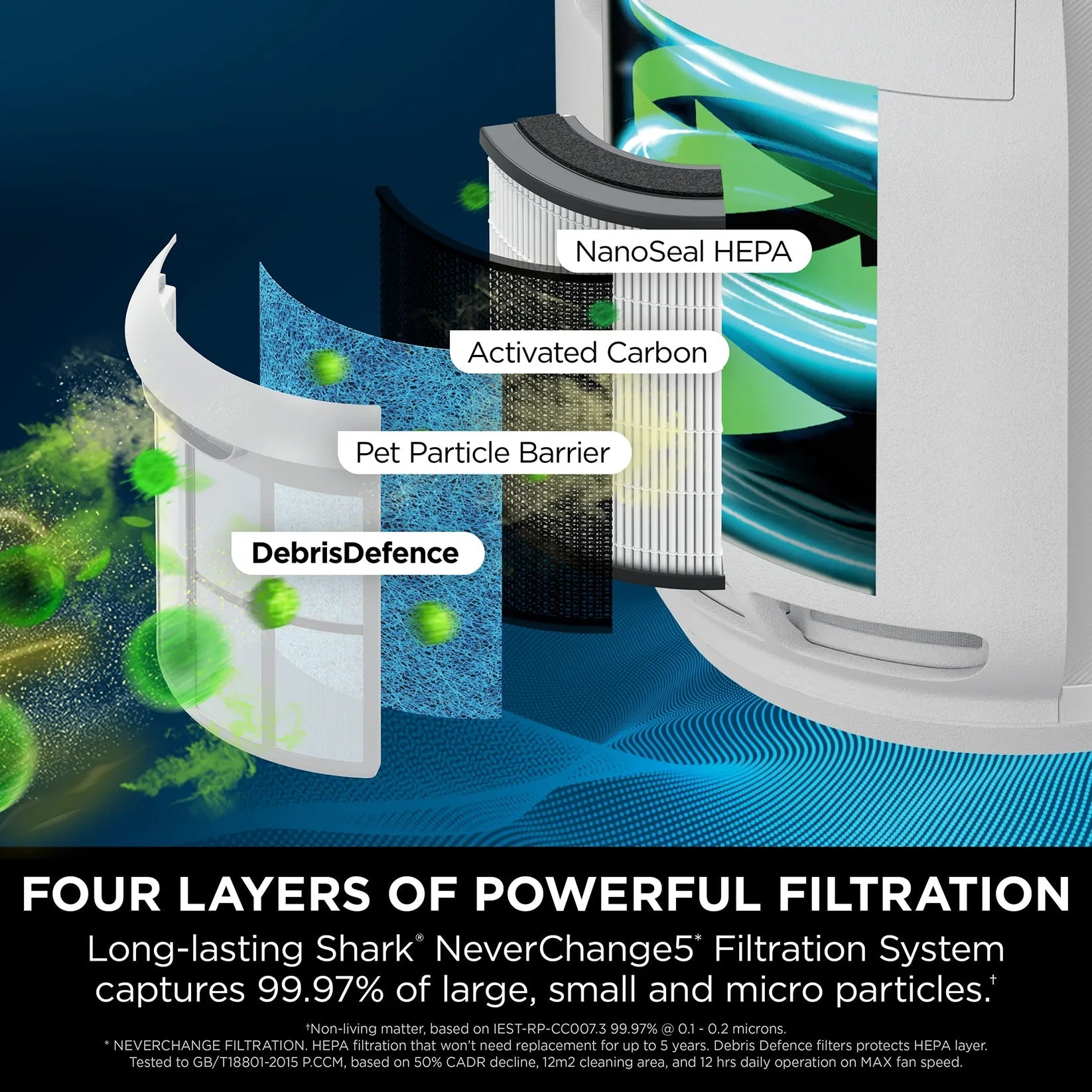 Four layers of powerful filtration