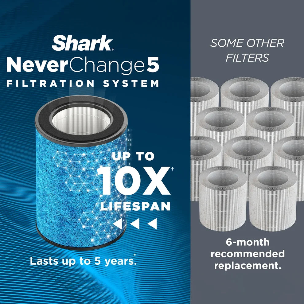 NeverChange5 filtration — up to 10x the lifespan